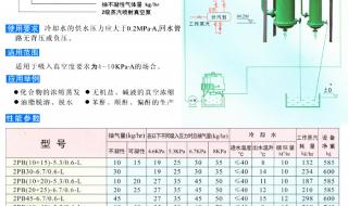 蒸汽喷射真空泵